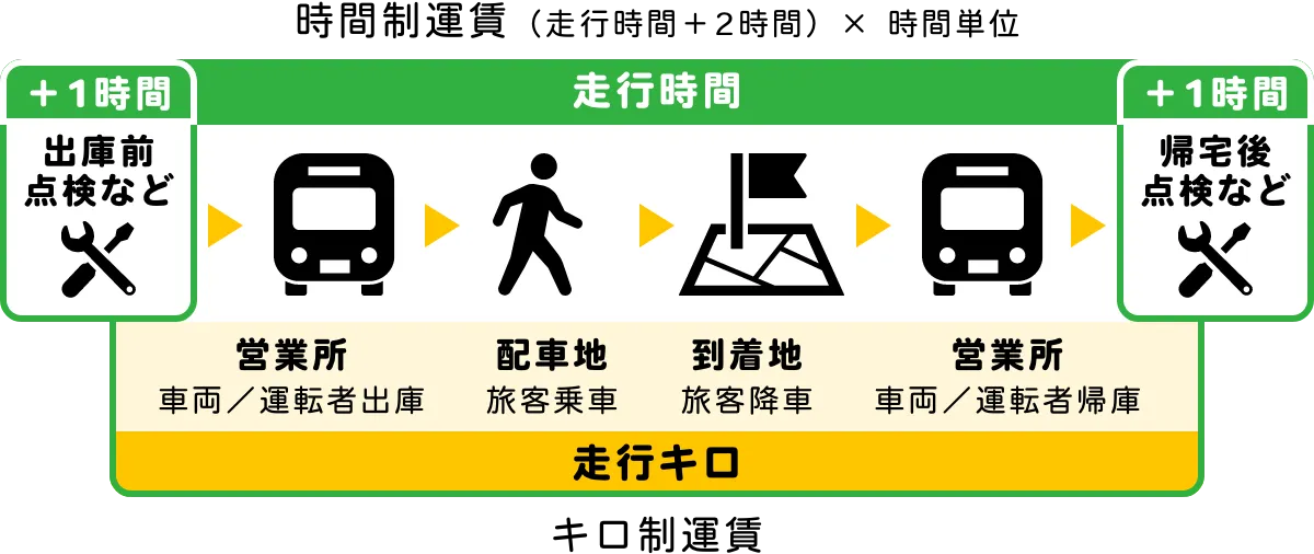 ご利用料金の考え方のイメージ