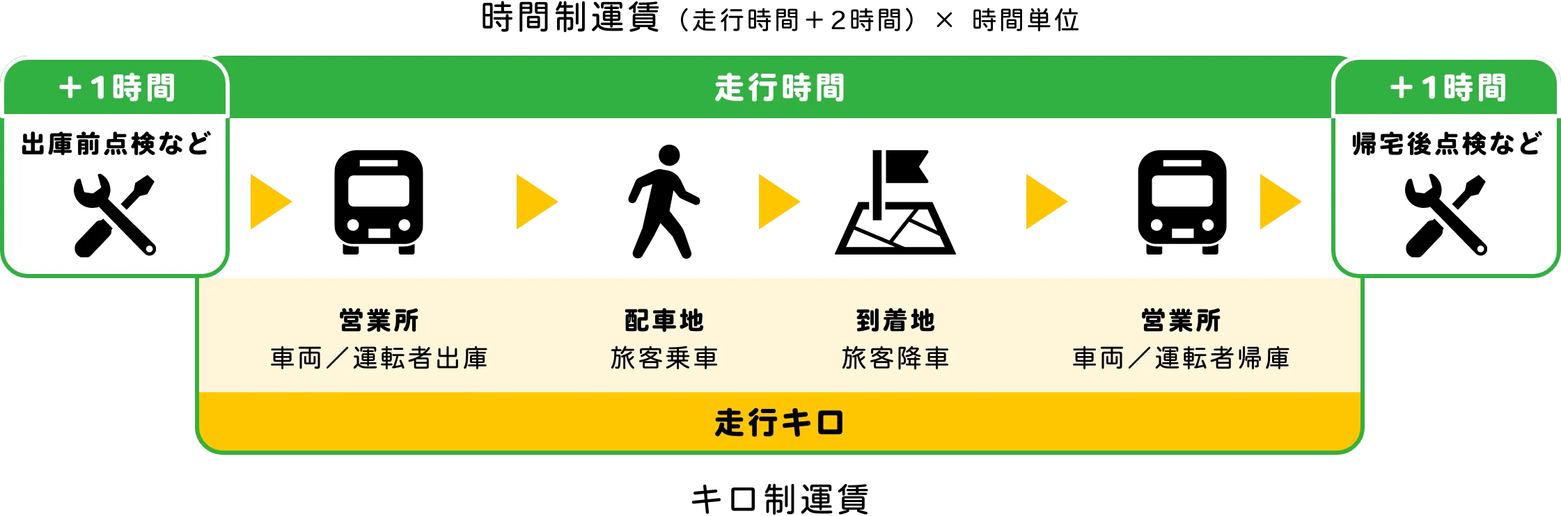 ご利用料金の考え方のイメージ