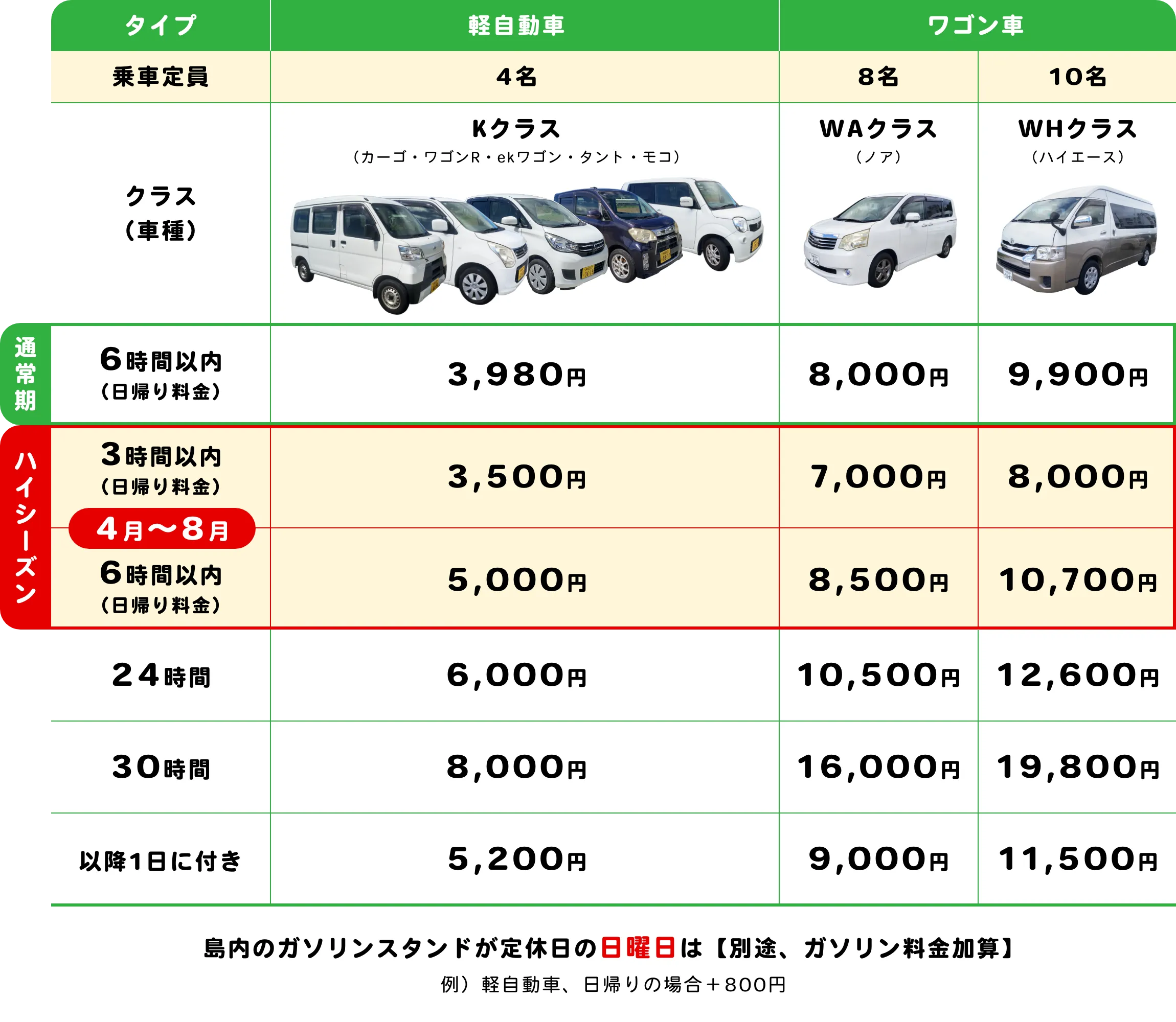 レンタカーの料金表